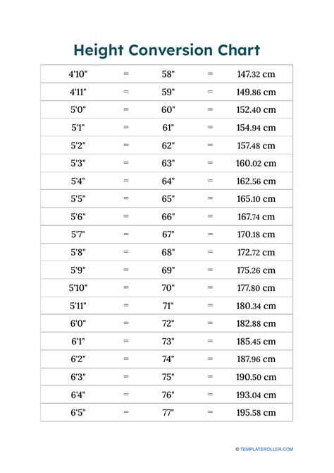 60 feet six inches|60 ft 6 in cm.